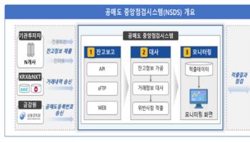 "불법 공매도 걸러낸다"…거래소, 공매도 중앙점검시스템 개발 완료