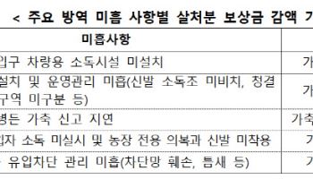 ‘고병원성 AI’ 발생농가, 살처분 보상금 감액…“기본 방역수칙 미준수”