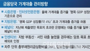 [단독]지방銀 가계대출 더 허용한다…지방 경제 숨통