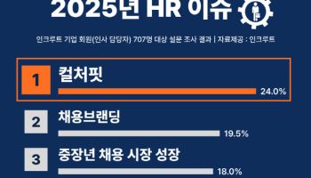 청년층은 구직 포기하는데…중장년층 채용은 활발