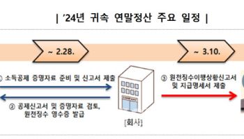 61만 외국인근로자도 연말정산…1년새 7만명 ‘껑충’