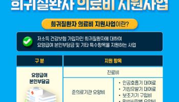 4인 가족 월소득 800만원, 희귀질환 의료비 지원