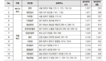 쿠시먼앤드웨이크필드, 정유 3사 주유소 매각 자문 '그랜드슬램' 달성