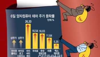 CES 개봉박두…AI·양자 테마株로 투심 다이브-인