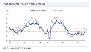 “코스피, 단기 리스크 존재…4Q 실적·트럼프發 변동성 경계”