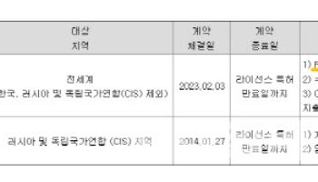 큐리언트, 40명 대상 텔라세벡 투약 종료…‘1억달러 바우처’ 수취 가능성 촉각