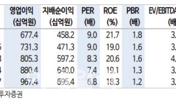 코웨이, 공격적 주주환원에 주가 재평가…목표가↑-신한