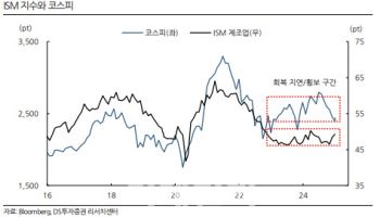 “매도 공백 효과에 상반기 코스피 2600선 반등 가능성”