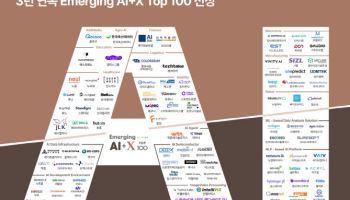 메이아이, 영상처리 AI 분야 ‘국내 유망 100대 기업’ 선정