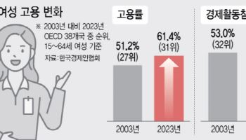 韓 여성 고용률 OECD 최하위…"유연 근무제 확산할 때"(종합)