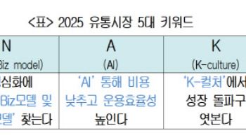 'S.N.A.K.E'…대한상의가 꼽은 올해 소비시장 5대 키워드