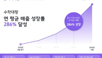 튜링, 4년간 매출 286% 성장…"글로벌 교육 시장 도전장"