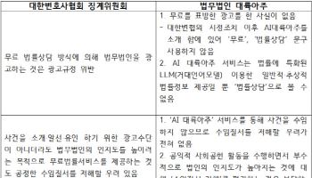 "AI는 법률정보 제공 도구일뿐"…대륙아주, 징계 이의신청