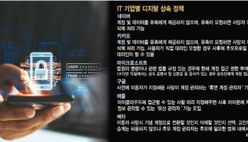 디지털 유산 상속, 해외와의 차이… 국내 제도 정비 시급