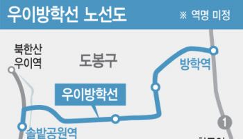 우이방학선 재입찰, HL한라만 참여…수의계약 전환하나