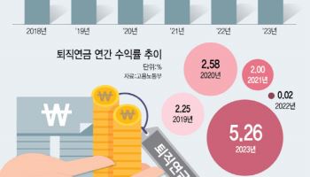 퇴직연금 2.0 시대, 기금화 논쟁보다 제도 개선이 시급[기자수첩]