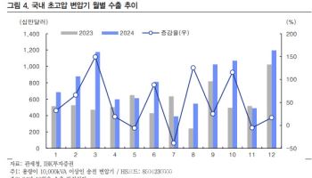 효성중공업, 초고압 변압기 판매 호조 지속-IBK