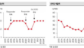 LS마린솔루션, 대형 해상풍력 프로젝트로 성장 가속화-SK