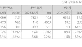 한화시스템, 신규 수주 반영해 멀티플 상향…투자의견·목표가↑ -다올