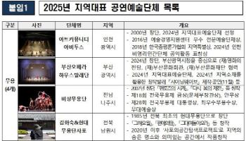 `194억원 투입` 문체부, 지역대표 예술단체 32곳 키운다