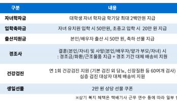 CJ대한통운, 작년 택배기사 복지에 60억 투입…2만2000명 혜택