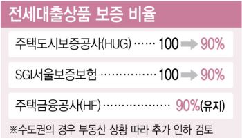 200조 전세대출 조인다…지방 대출규제 완화·보험 5종세트 추진