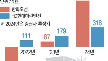 연초부터 수주 잭팟…물 들어올때 노젓는 선박엔진