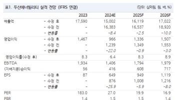 두산에너빌리티, 불확실성 불구 우호적 대외환경 기대-NH