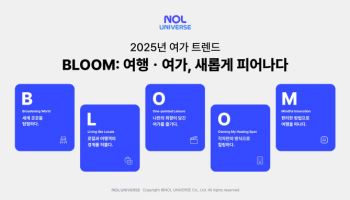 놀유니버스, 2025년 여행·여가 트렌드 ‘BLOOM’ 제시