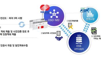 한전, DSO-MD 제주센터 개소…“분산에너지 활성화 지원”