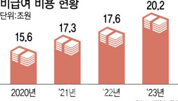 '의료쇼핑 막자'…도수치료 보험금 확 준다