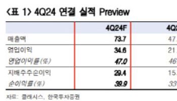 클래시스, 4분기 호실적…목표가↑-한국