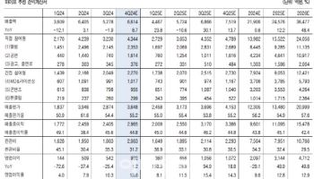 하이브, 4Q 실적 기대치 부합 전망…투자 매력도 상승 구간-유안타