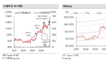 효성중공업, 공장 증설 효과 하반기부터 나타날 것-SK증권