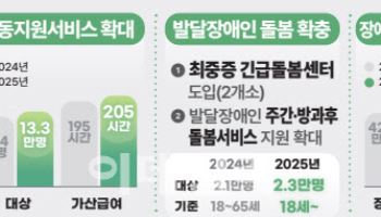 도움 필요한 미등록 장애 아동에게 서비스 3년 연장