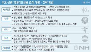 “빅테크·유통기업은 동반자”…은행, 임베디드금융 경쟁 본격화