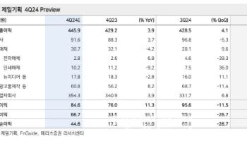 제일기획, 광고업황 악화로 성장 둔화…목표가↓-메리츠