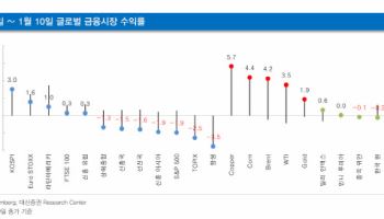 "코스피, 이보전진을 위한 일보후퇴...다음 타겟은 2600"