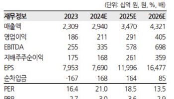 LIG넥스원, 수출 비중↑…업종 내 주가 모멘텀 차별화 기대 -한화