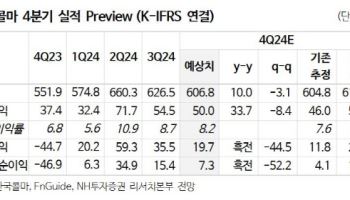 한국콜마, 4Q 실적 선방…수출 확장으로 성장 지속 전망-NH