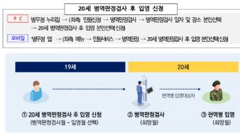 13일 병역판정검사 시작…2006년생 약 22만명 대상