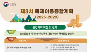 산림청 "2027년까지 목재자급율 27%로 확대"