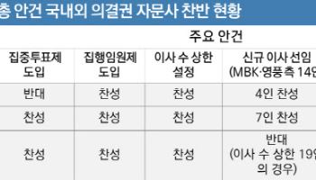 [마켓인]고려아연 임시주총 D-10…의결권 자문사도 찬반 ‘팽팽’