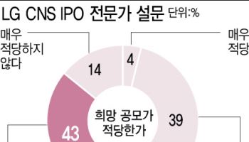 IPO 시장 칼바람인데…전문가 57% "LG CNS 공모가 비싸다"