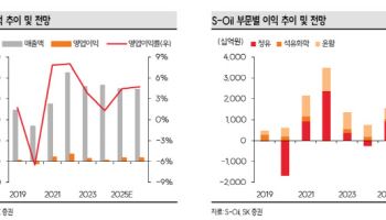 S-Oil, 4분기 실적 개선 전망...목표가 8만5000원으로 상향-SK