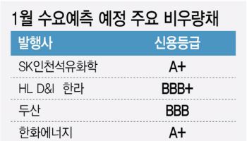 SK인천석화·두산…비우량채도 연초부터 줄줄이 수요예측