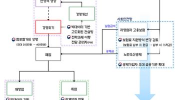 ‘잘 망하고 잘 취업·창업하고’…“소상공인 폐업 악순환 끊겠다”