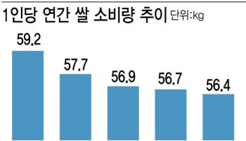 "남아도는 쌀만 매년 수천톤" K전통주 키워야 하는 ‘찐’ 이유