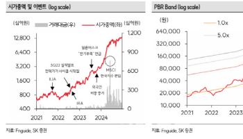 HD현대일렉트릭, 올해도 계속 좋다…목표가 57만원 ↑-SK