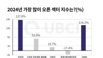 "올해 비트코인 가격, 거시경제·정책 주목해야"